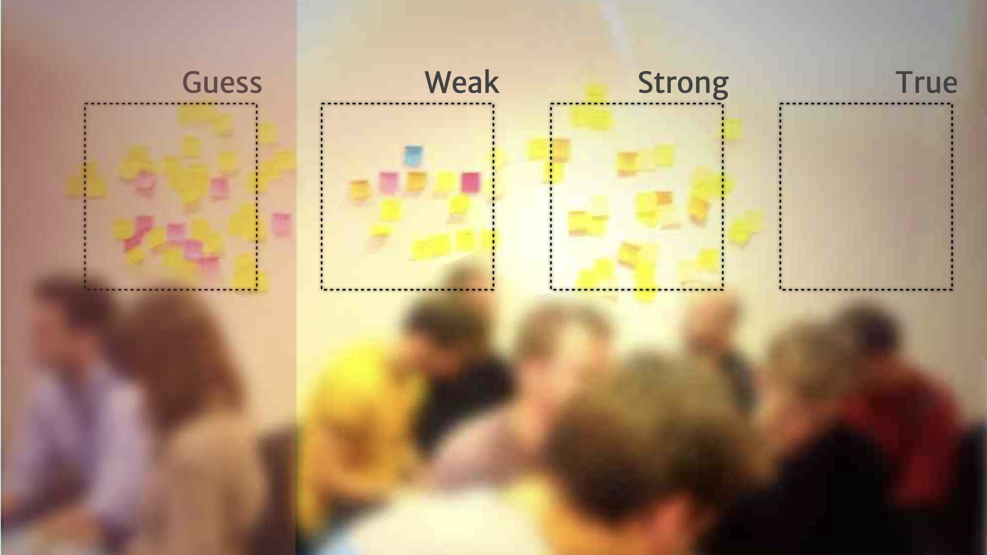 A picture of a wall of post-it notes divided into four categories running left to right (Guess, Weak, Strong, and True). The Guess category is highlighted in red.