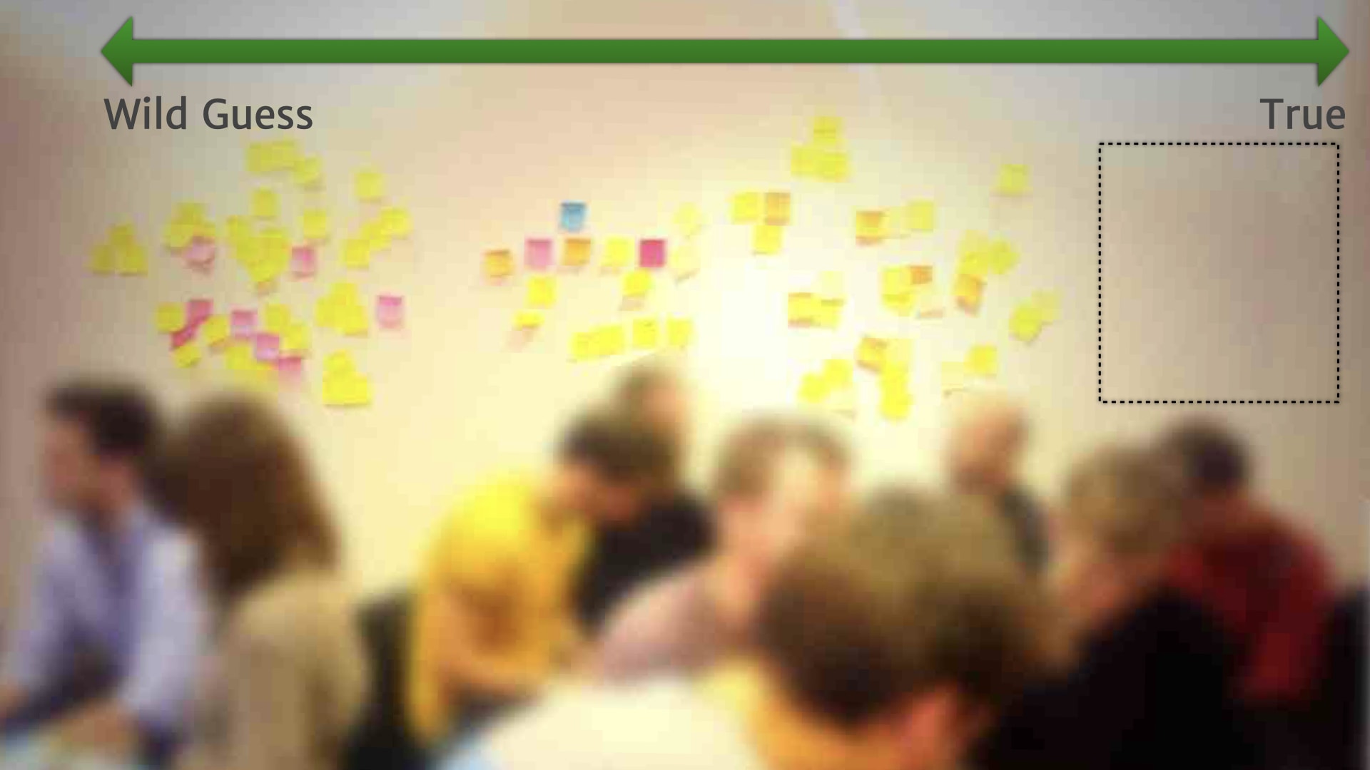 A photo of a group of people in front of a wall with lots of post-it notes on. The people have been blurred out. Above the post-it notes there is a scale that goes from 'Wild Guess' on the left to 'True' on the right. The right end of the scale has been extended further right — so no post-it notes are underneath. This blank area of wall is highlighted.