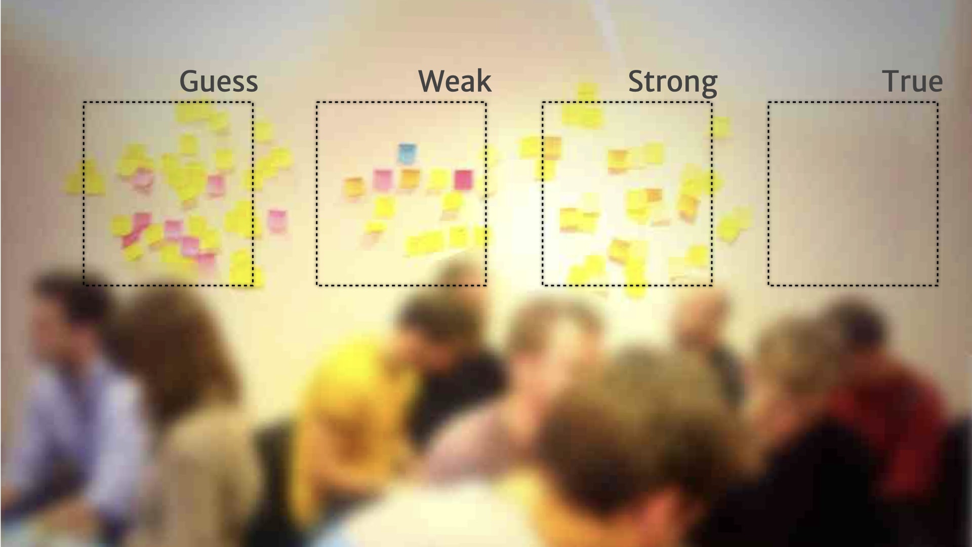 A picture of a wall of post-it notes divided into four roughly equal categories. Running from left-to-right the categories are Guess, Weak, Stong, and True. There are no post-it notes in the 'True' category.