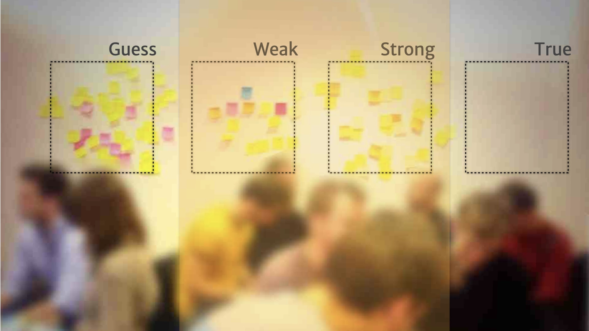 A picture of a wall of post-it notes divided into four categories running left to right (Guess, Weak, Strong, and True). The Weak and Strong categories are highlighted in yellow.