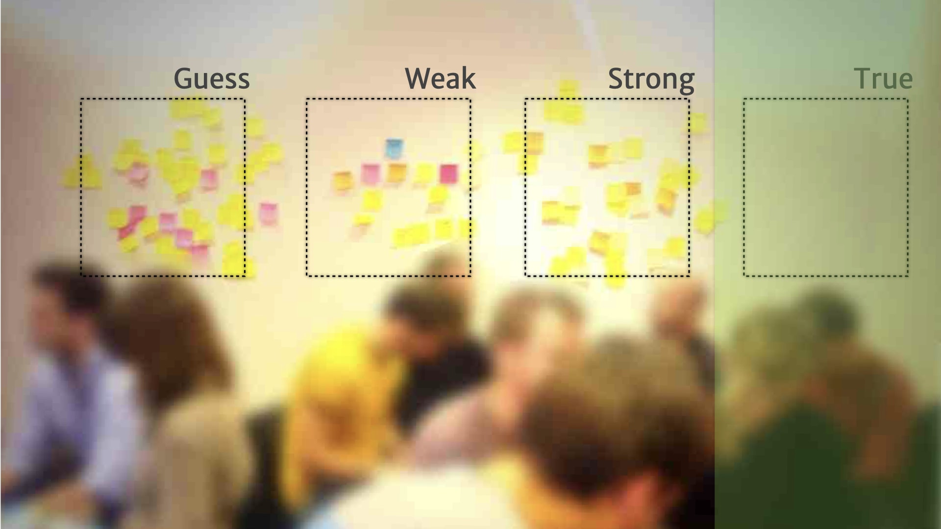 A picture of a wall of post-it notes divided into four categories running left to right (Guess, Weak, Strong, and True). The true category is highlighted in green.
