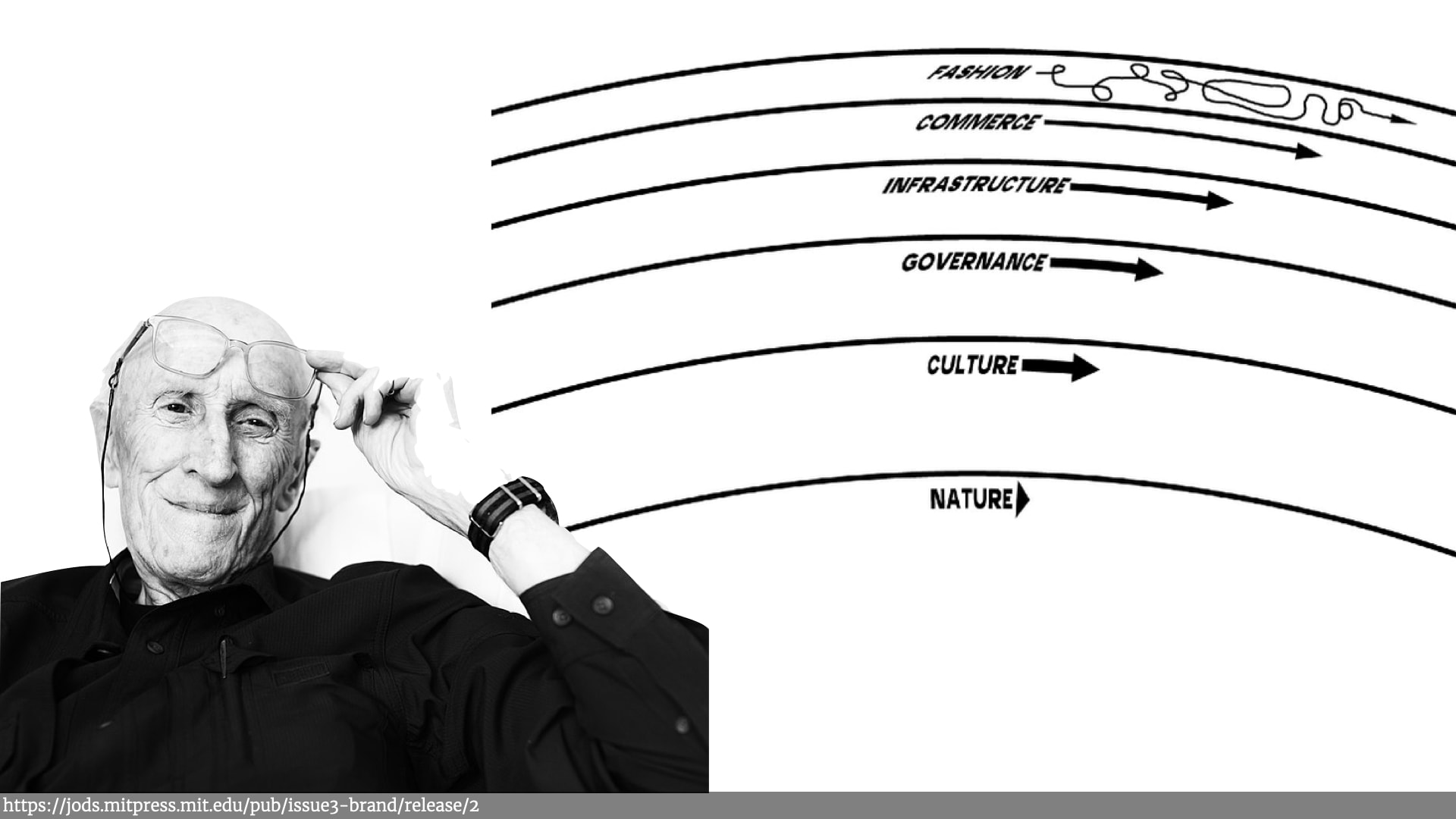 To the left is a black and white picture of Stuart Brand lifting his glasses to his forehead. To the right is a stylised illustration of pace layers 'fashion' at the top, supported by 'commerce', 'infrastructure', 'governance', 'culture' and finally 'nature'.