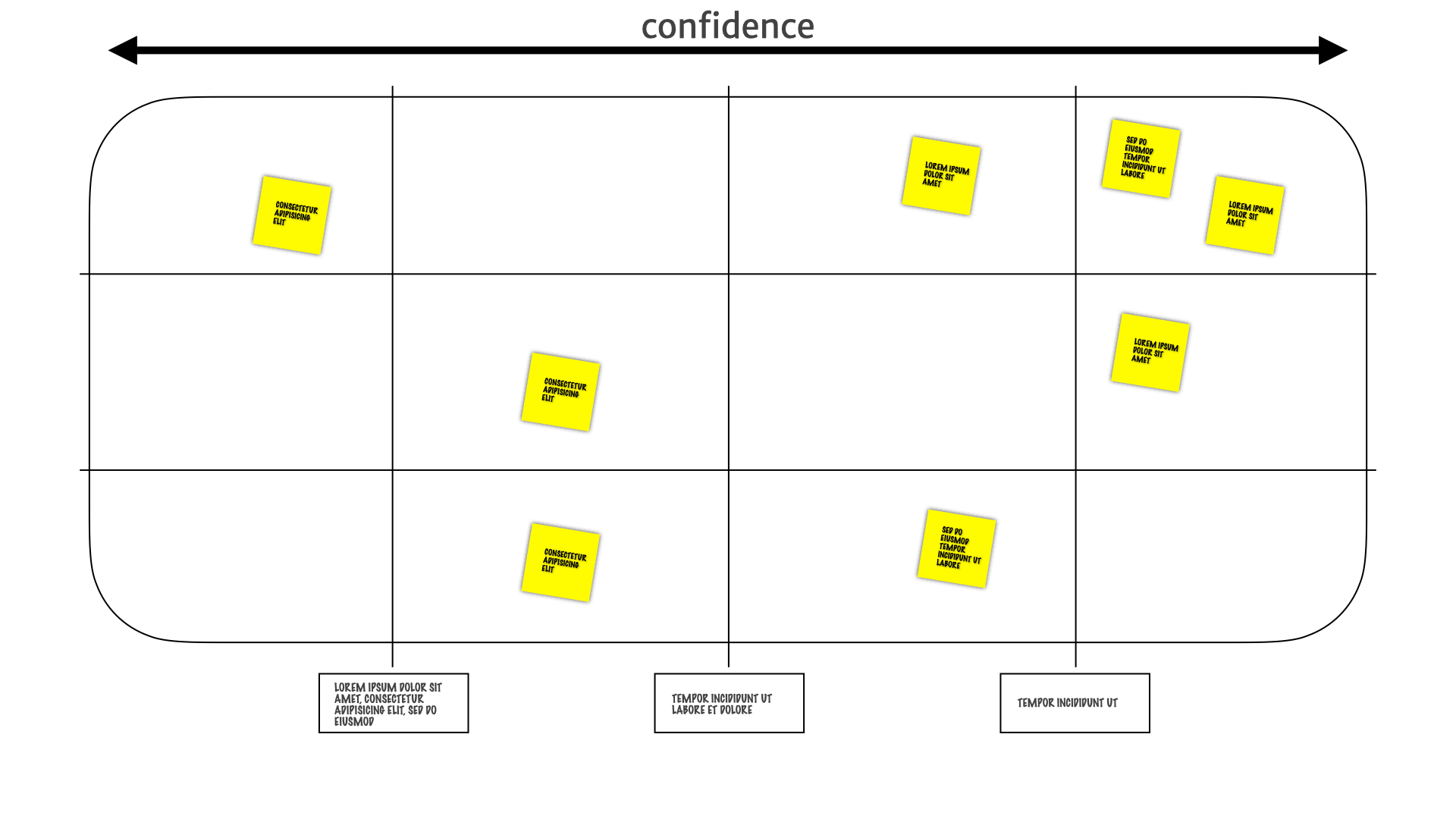 A pace layer mapping canvas — with the confidence dimension illustrated left-to-right.
