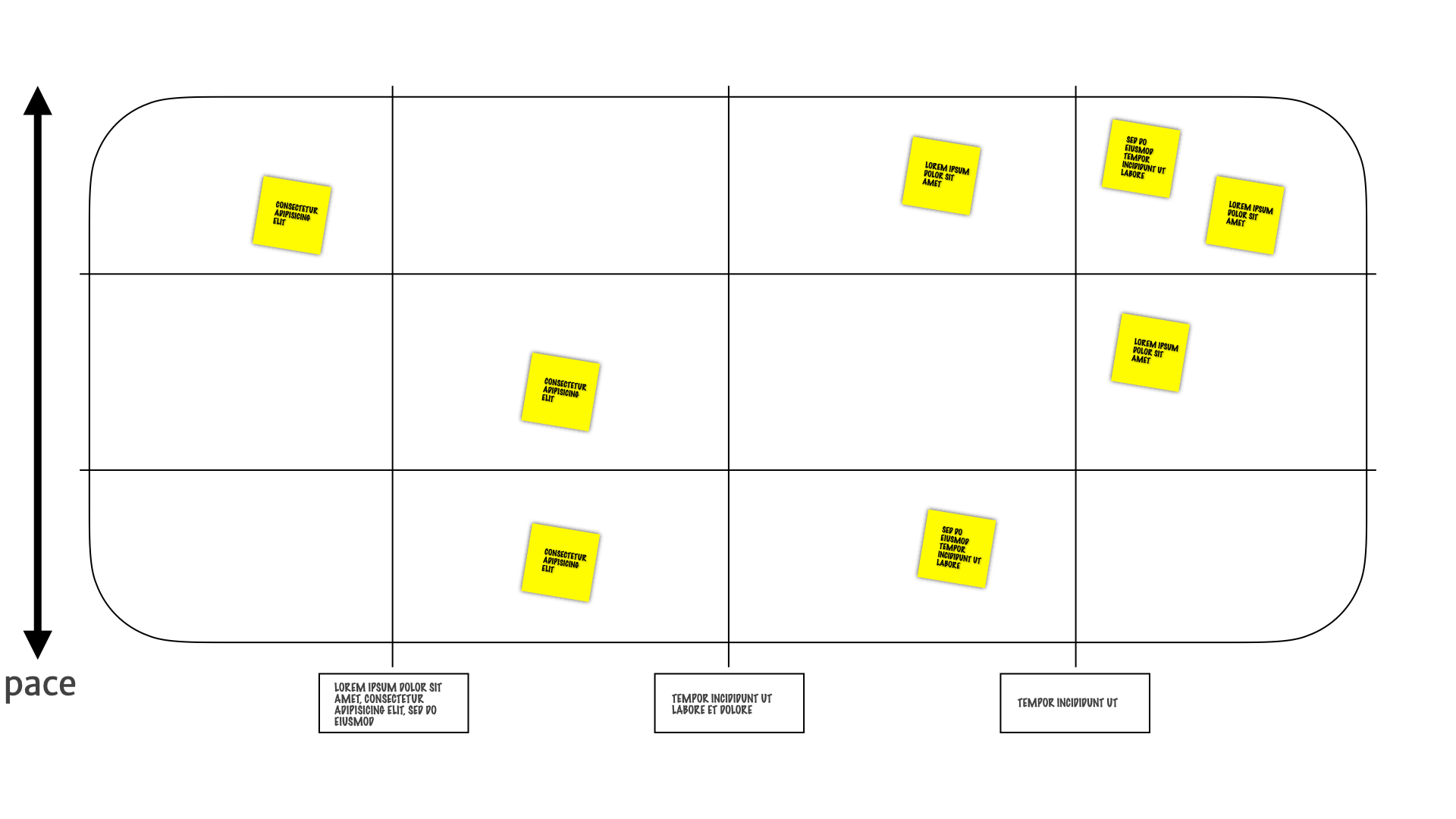 A pace layer mapping canvas — with the pace-of-change dimension illustrated top-to-bottom.