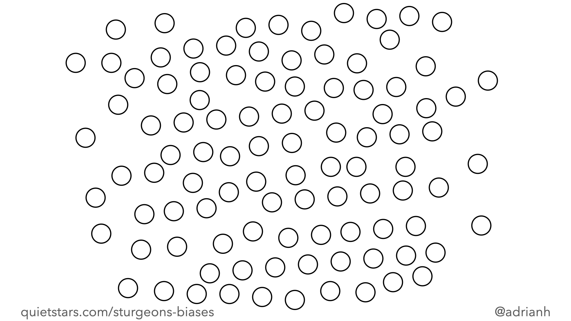 One hundred circles, representing one hundred people, randomly spread.